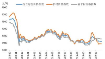 钢筋价格走势图,震荡中寻求市场规律