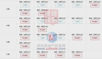 住宅与房地产信息网深圳本地一开发商甩出282套法拍房！“5折”流拍了