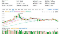 沪深300期货,中国资本市场风险管理工具的演变与影响