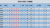 下一期大乐透预测号,奇偶比3:2，大小比2:3，精选号码助你赢大奖