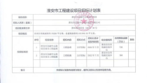 淮安招标,涵盖能源、文物监控、金融服务等多个领域